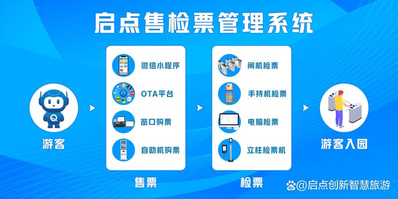旅行社小程序:便捷旅游新路径