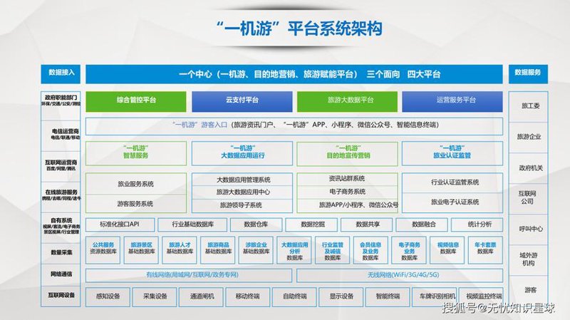昆明旅游网站建设:打造属于你的旅游天堂